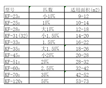 如东空调维修